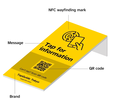 各要素を示すラベル付きの、スタンドに立てられたTapGuideカウンターカード