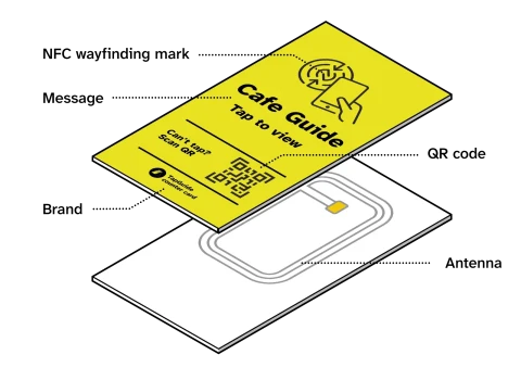 Exploded view of the TapGuide counter card showing the antenna inside.