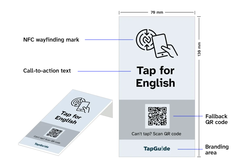 Illustration showing the main elements of a TapGuide card, including NFC wayfinding mark, call-to-action text, fallback QR code, and branding area.